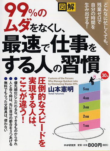 99%のムダをなくし、最速で仕事をする人の習慣
