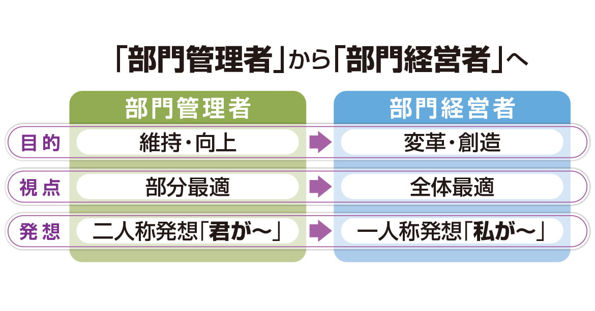 部長研修の特徴