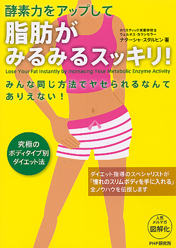 脂肪がみるみるスッキリ！