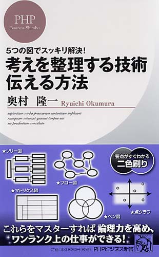 考えを整理する技術・伝える方法