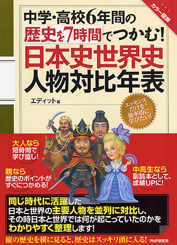 中学・高校6年間の歴史を7時間でつかむ！ 日本史世界史人物対比
