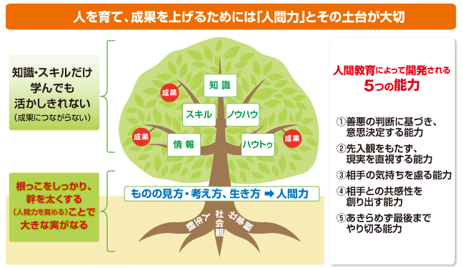 人間教育