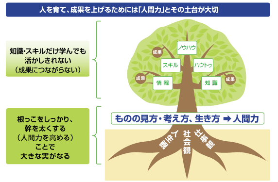 人間教育