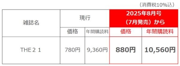 THE21価格改定