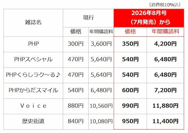 雑誌価格改定2603