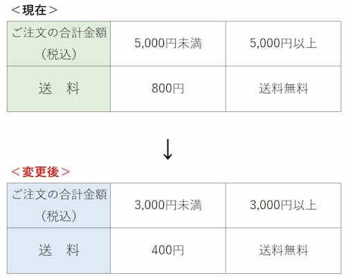 新料金