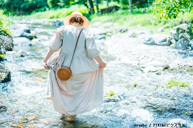 夏休み～8月の言葉